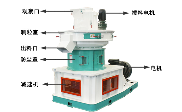 環(huán)模顆粒機結(jié)構示意圖
