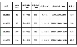 木屑顆粒機設備出現(xiàn)噪音的原因在哪里？