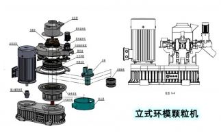 安全生產(chǎn)特重要，鋸末顆粒機(jī)設(shè)備
